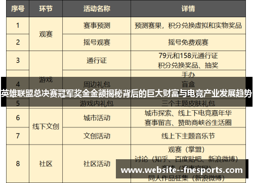 英雄联盟总决赛冠军奖金金额揭秘背后的巨大财富与电竞产业发展趋势