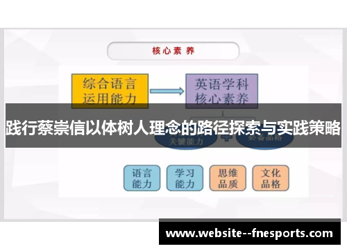 践行蔡崇信以体树人理念的路径探索与实践策略