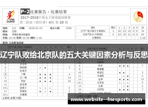 辽宁队败给北京队的五大关键因素分析与反思