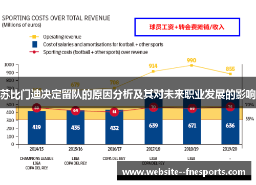 苏比门迪决定留队的原因分析及其对未来职业发展的影响 苏比门迪决定留队的原因分析及其对未来职业发展的影响