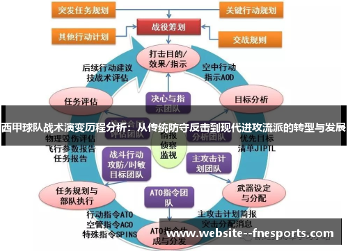 西甲球队战术演变历程分析：从传统防守反击到现代进攻流派的转型与发展