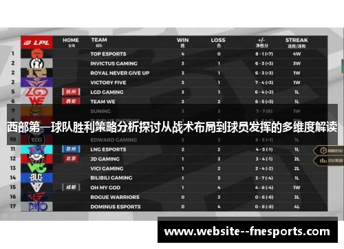西部第一球队胜利策略分析探讨从战术布局到球员发挥的多维度解读 西部第一球队胜利策略分析探讨从战术布局到球员发挥的多维度解读