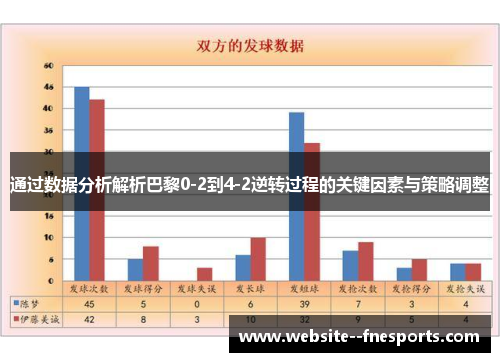 通过数据分析解析巴黎0-2到4-2逆转过程的关键因素与策略调整