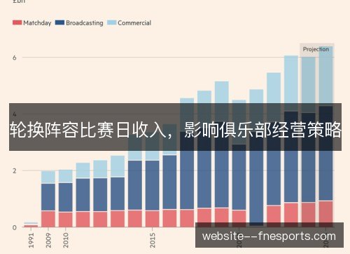轮换阵容比赛日收入，影响俱乐部经营策略